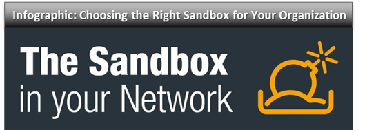 SandboxInfographic.png
