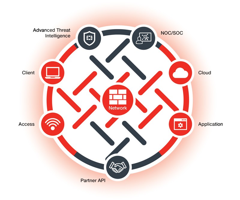 fortinet_security_fabric.jpg